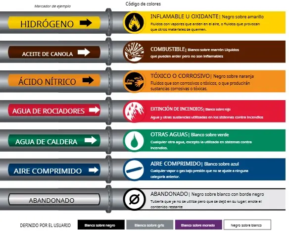 ETIQUETA PERSONALIZADA PARA TUBERÍA DE  8'' a +10''