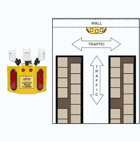 LOOK OUT 3 WALL-SISTEMA ANTICOLISION DE 3 SENTIDOS PARA PARED