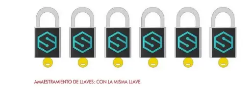 [GSM-LLI SV] Amaestramiento de Llaves Iguales