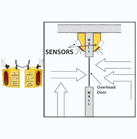 [CAW-OHD2] OVERHEAD DOOR 2-SISTEMA ANTICOLISIÓN DE 2 SENTIDOS PARA COMPUERTAS 