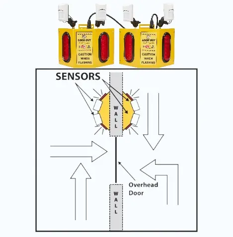 [CAW-OHD4] OVERHEAD DOOR 4-SISTEMA ANTICOLISIÓN DE 2 SENTIDOS PARA COMPUERTA 